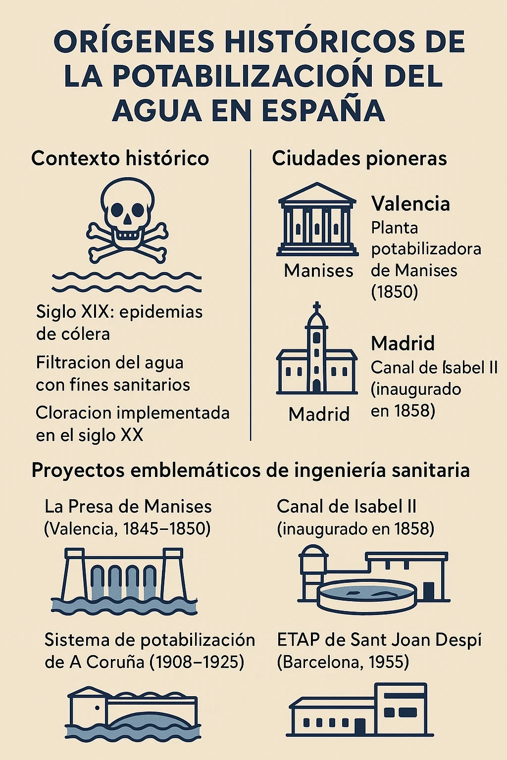Historia del agua (II): la potabilización en España